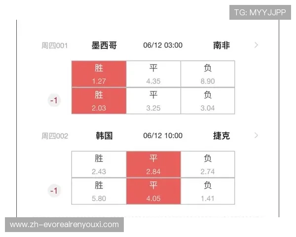 2026年世界杯捷克与南非队胜率分析：比赛走势与战术策略探讨