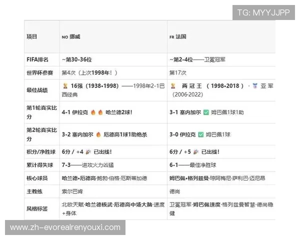 世界杯挪威法国比赛战术布局与关键战术成功应用分析 世界杯挪威法国比赛战术布局与关键战术成功应用分析
